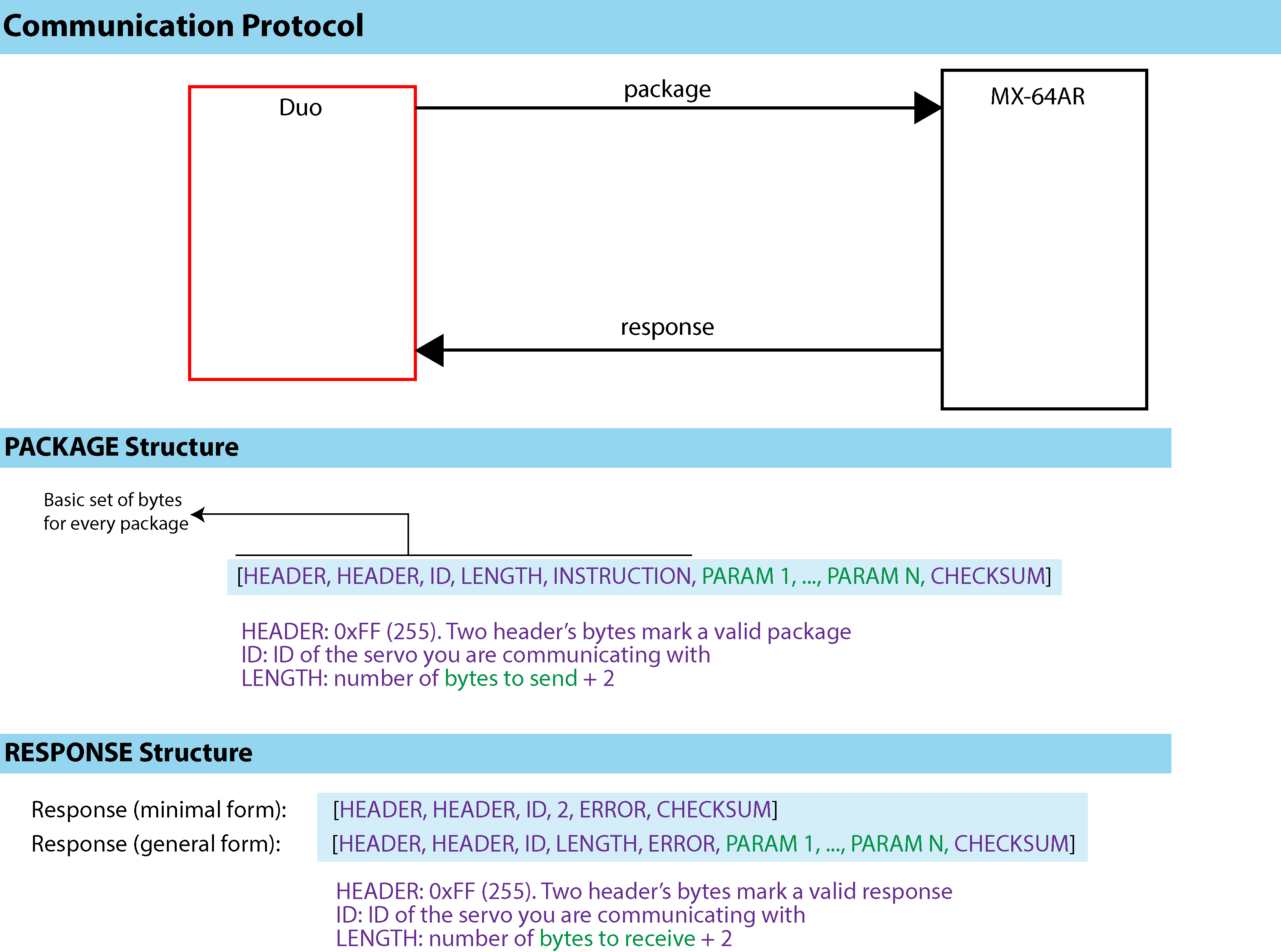 protocol